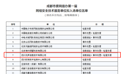 無聲信息擬入選成都市委網(wǎng)信辦第一屆網(wǎng)絡(luò)安全技術(shù)服務(wù)單位，北京網(wǎng)絡(luò)技術(shù)服務(wù)與協(xié)作引關(guān)注